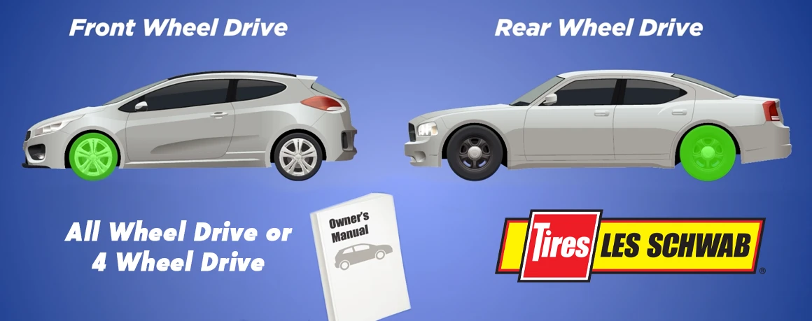 Example of where to install tire socks on different types of vehicles