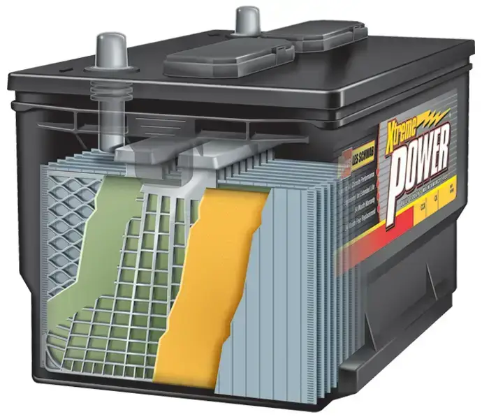 Car battery internal view