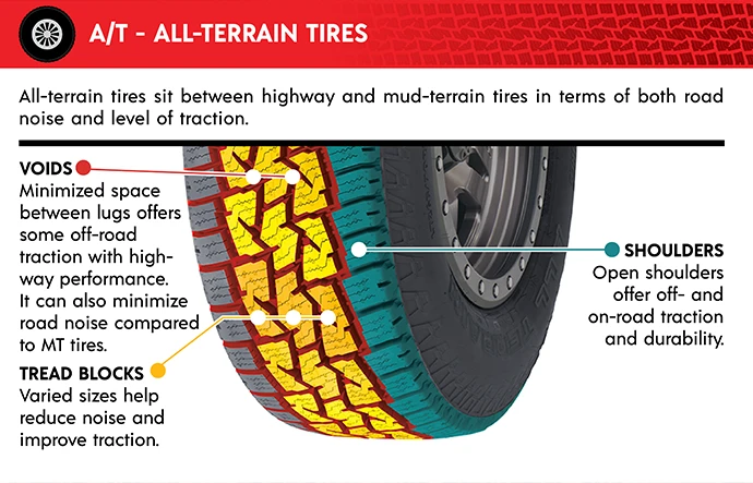 What Is a Contact Patch