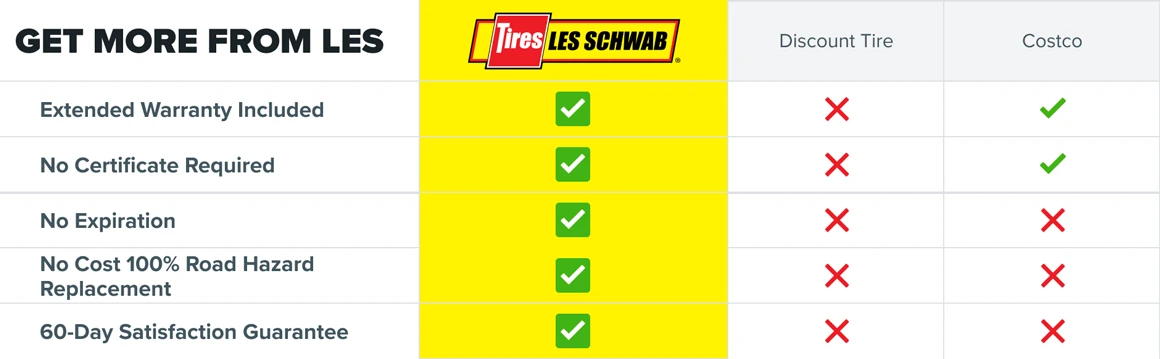 All weather vs all season tire differences