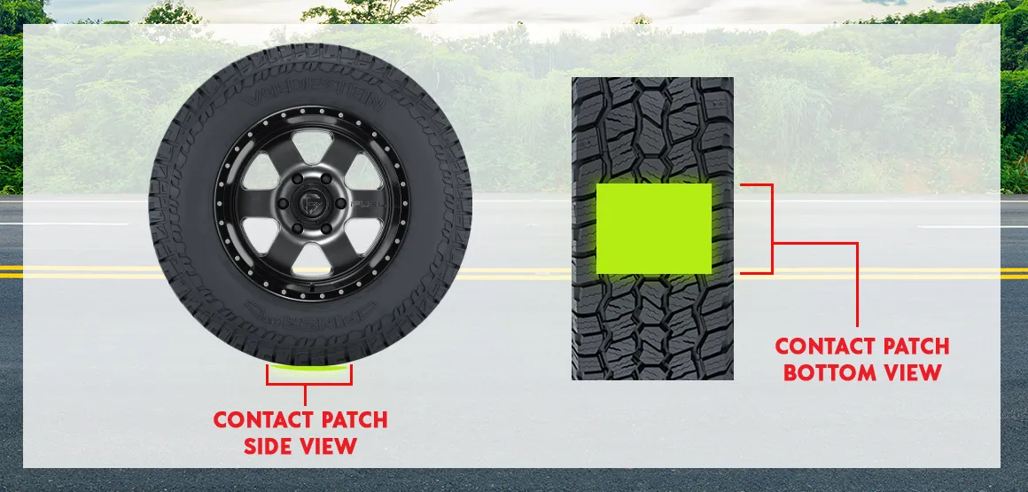 What Is a Contact Patch