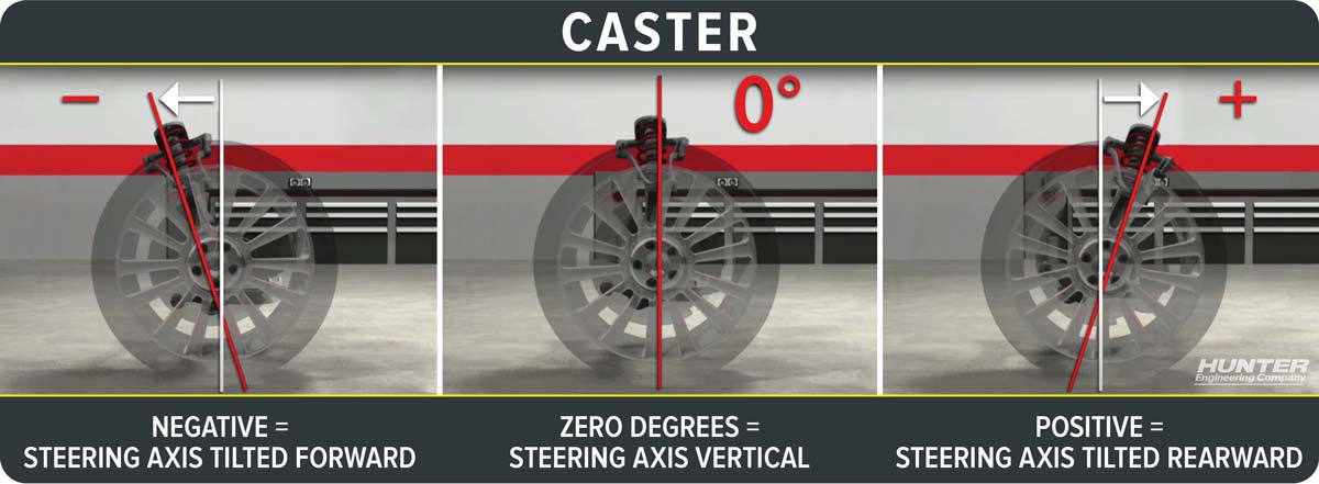 Illustration of Caster