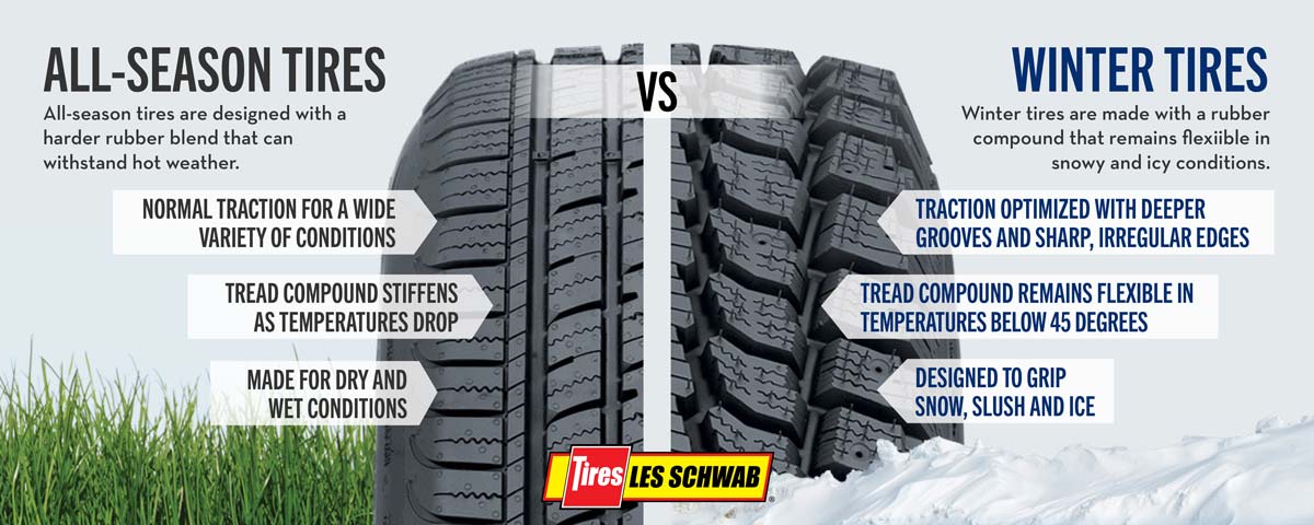 Differences between all-season and winter tires